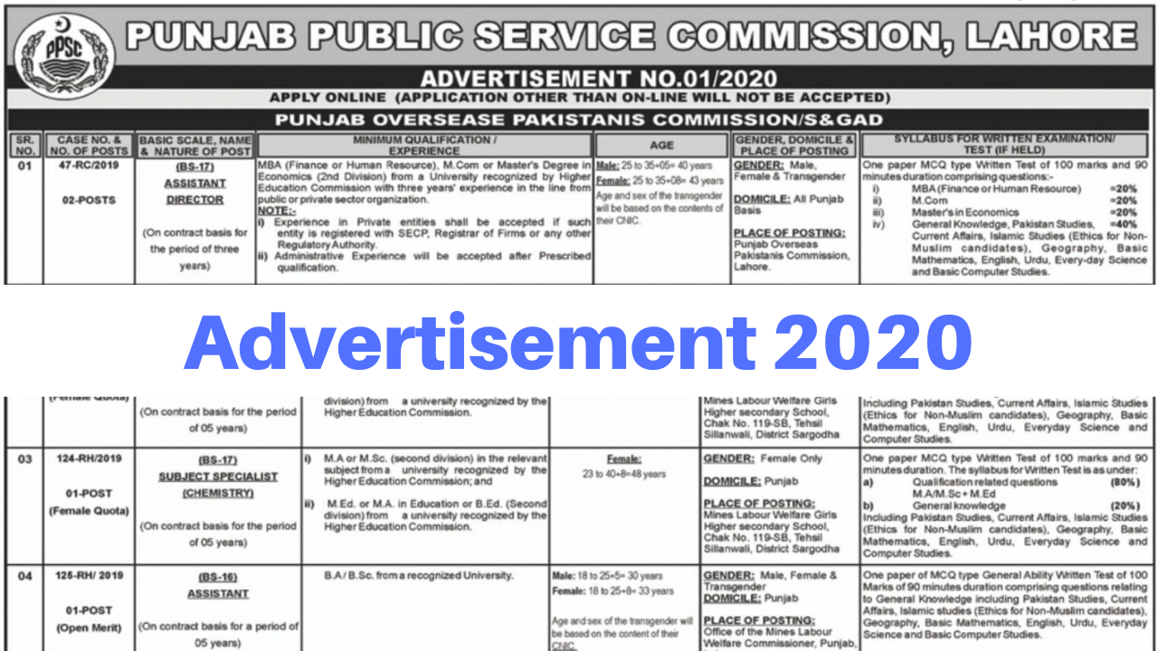 PPSC Jobs in Pakistan 2020 Advertisement by Punjab Public Service Commission (PPSC)
