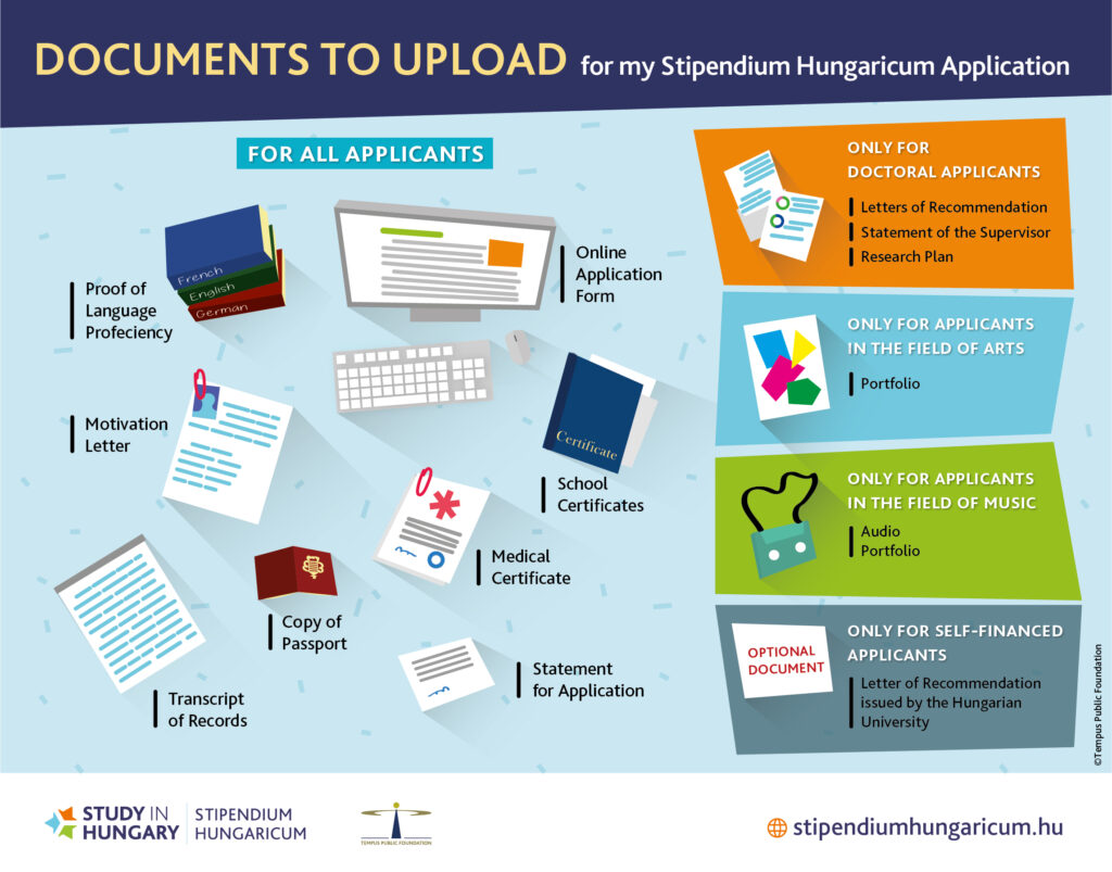 stipendium hungaricum required documents 