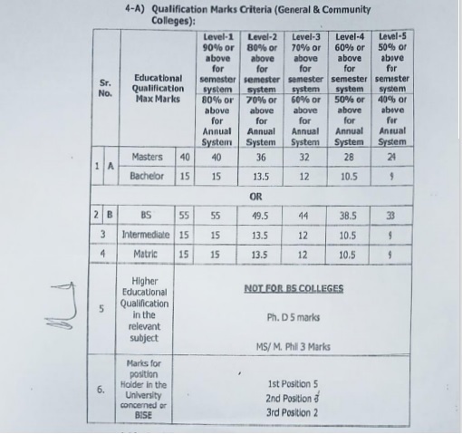 cti jobs marks criteria