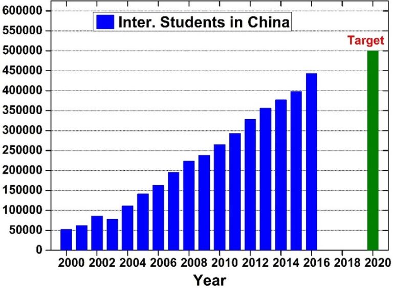 list-of-chinese-universities-under-csc-scholarship