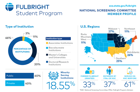 fulbright scholarship info for students