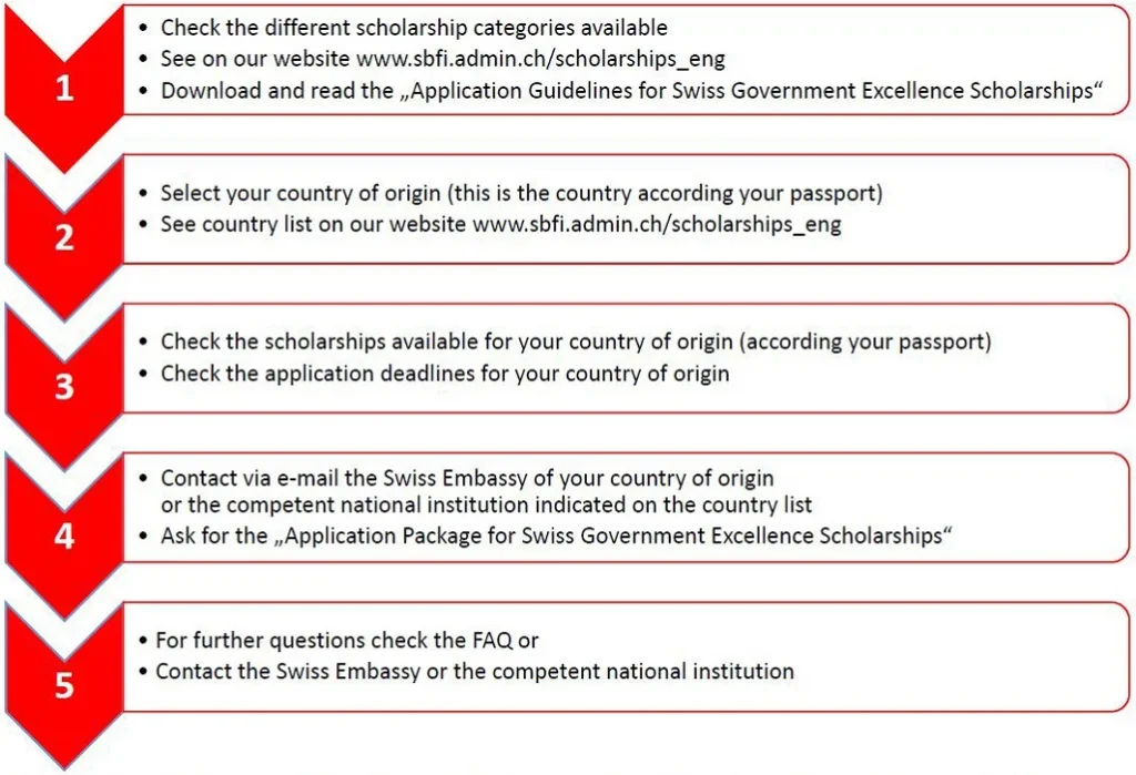 How to apply for swiss government scholarship