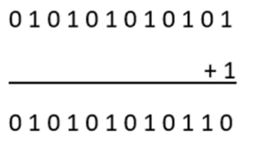 Two’s complement: what is it and how to calculate it? - StudyHunt