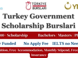 Turkey Government Scholarship