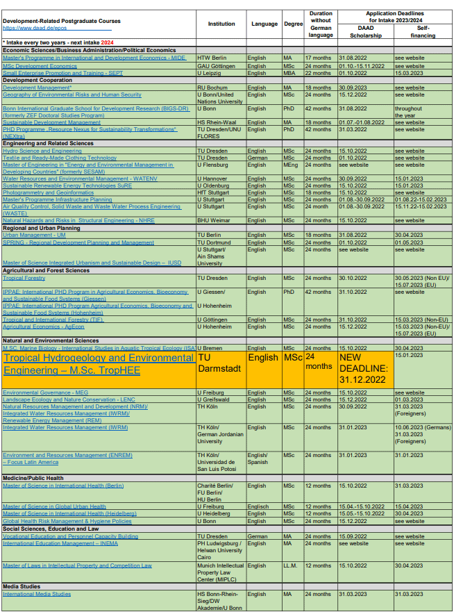 DAAD courses 2023-2024