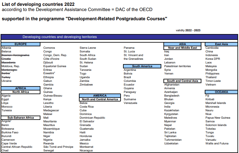 DAAD eligible countries