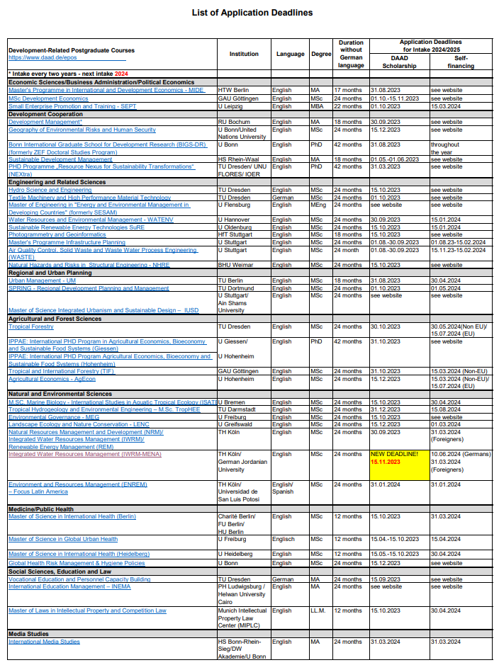 application deadline for german universities 2024-2025