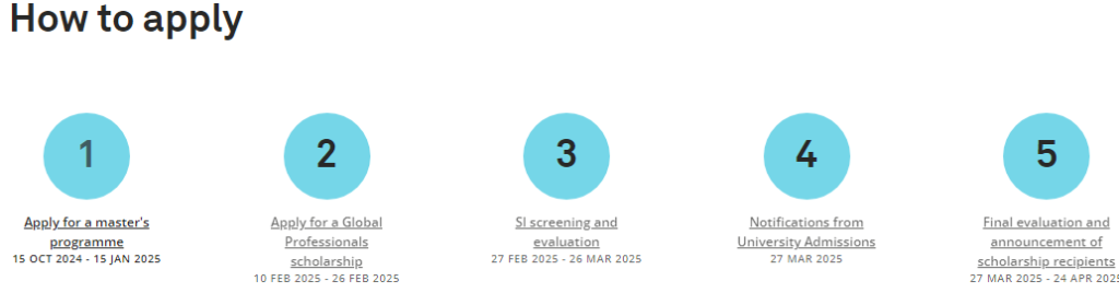 Sweden Government Scholarship timeline