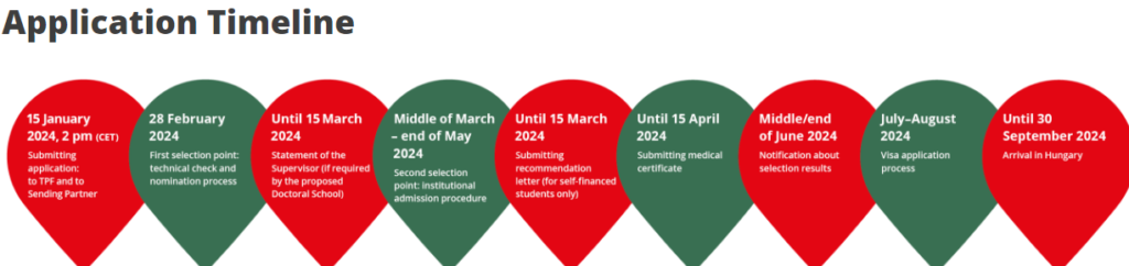 Hungary Government Scholarship application timeline