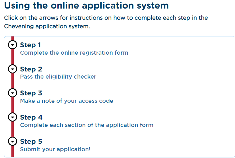 Chevening Scholarships application steps